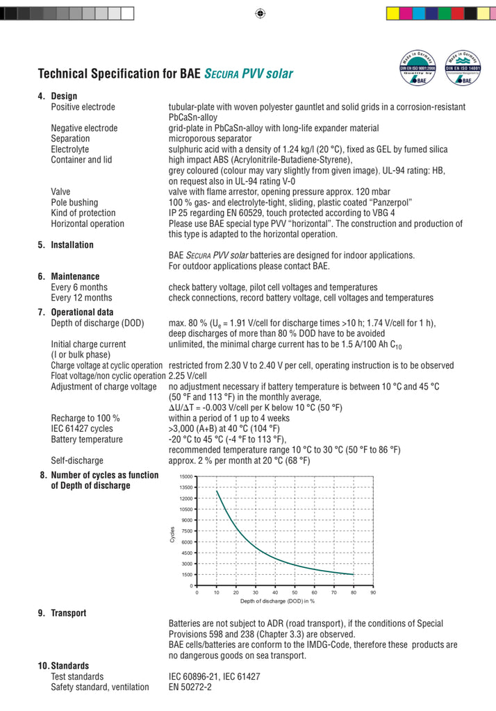 Solar Battery BAE Secura OPzV PVV