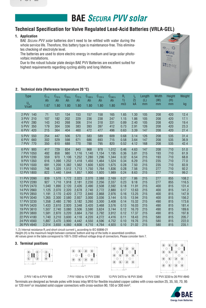 Solar Battery BAE Secura OPzV PVV