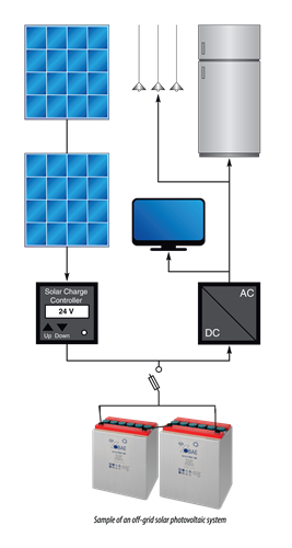 Solar Battery BAE Secura OPzV PVV