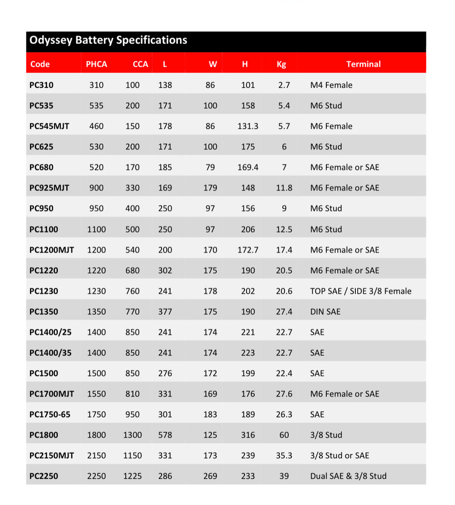 PC545MJ ( ODS-AGM15L ) ODYSSEY EXTREME SERIES BATTERY