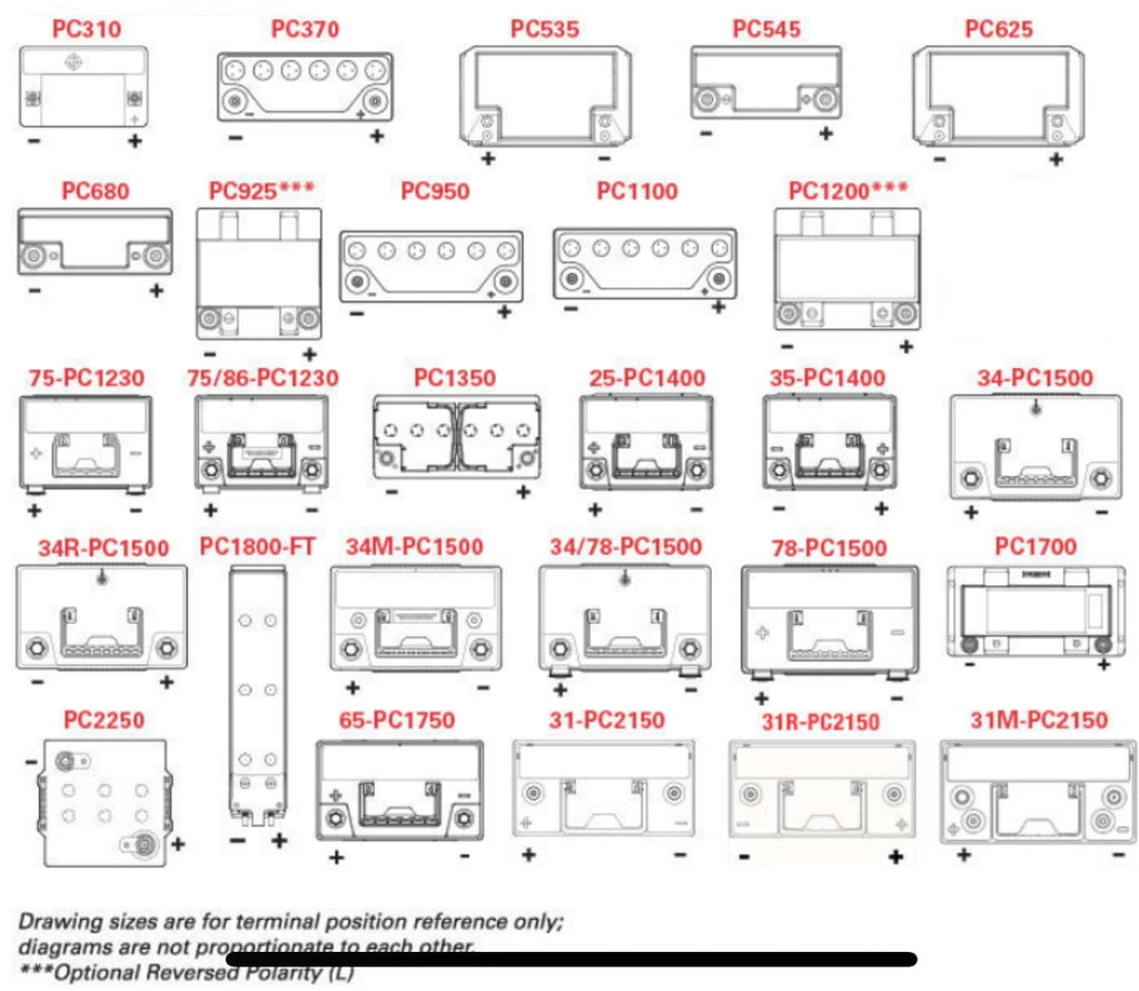 ODYSSEY PC680 / HC20  PERFORMANCE BATTERIES - batterybrands