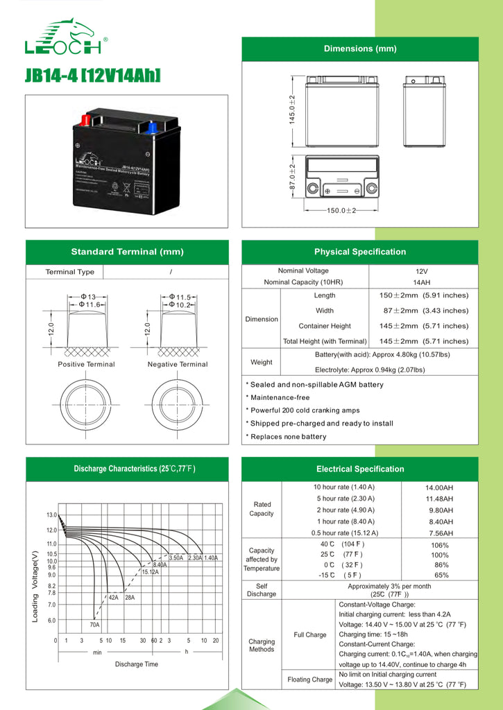 AUXILIARY BATTERY LR4 RANGE ROVER EVOQUE RANGE ROVER 2013 ONWARD RANGE ROVER SPORT 2014 ONWARD - batterybrands