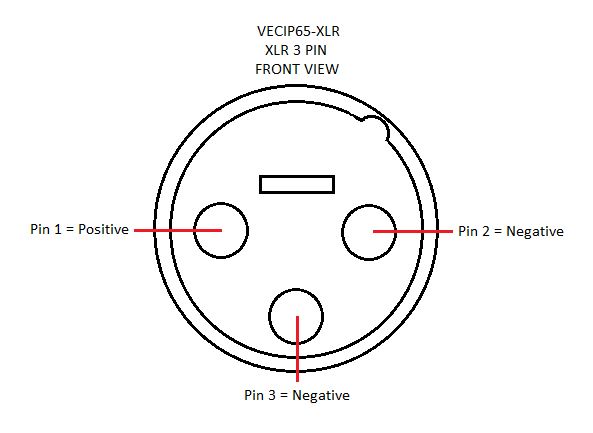 Mobility and Scooter Batteries Charger connector Victron Energy VECIP65-XLR